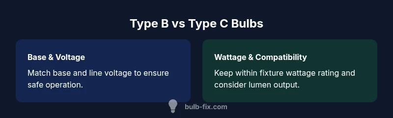 Comparison chart of Type B vs Type C bulbs