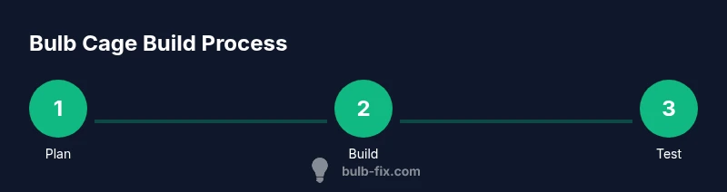 Graphic showing a 3-step process to build a bulb cage