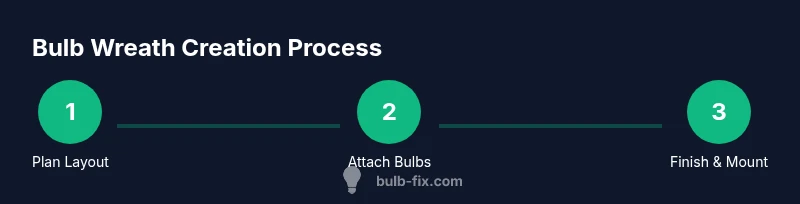 Process flow for making a bulb wreath