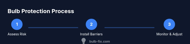 Process infographic showing three steps to protect garden bulbs