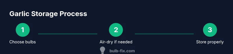 Infographic showing garlic storage steps