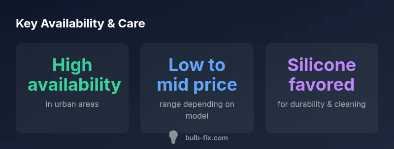 Infographic showing availability, price range, and silicone material popularity for enema bulbs