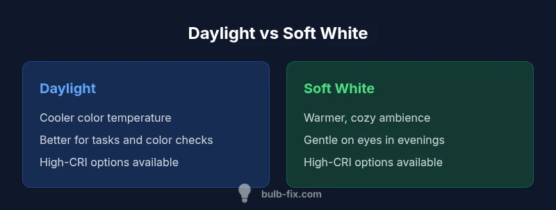 Infographic comparing daylight and soft white bulbs in different rooms