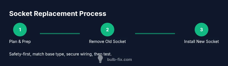 Process diagram for bulb socket replacement