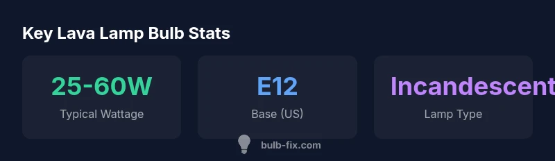 Infographic showing lava lamp bulb wattage, base type, and lamp type