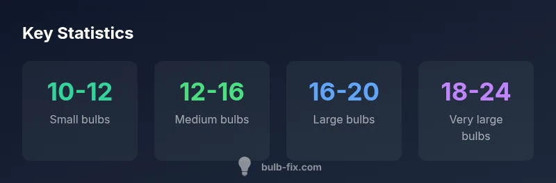Infographic showing garlic bulb clove count distribution by size