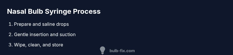 Process infographic showing steps to use nasal bulb syringe on an infant