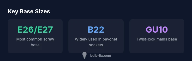 Infographic showing common bulb base sizes and sockets