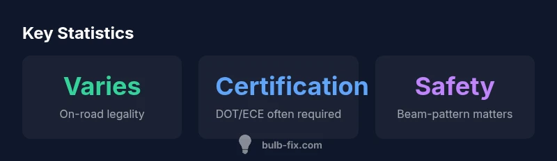 Infographic showing legality considerations for H4 LED bulbs by region