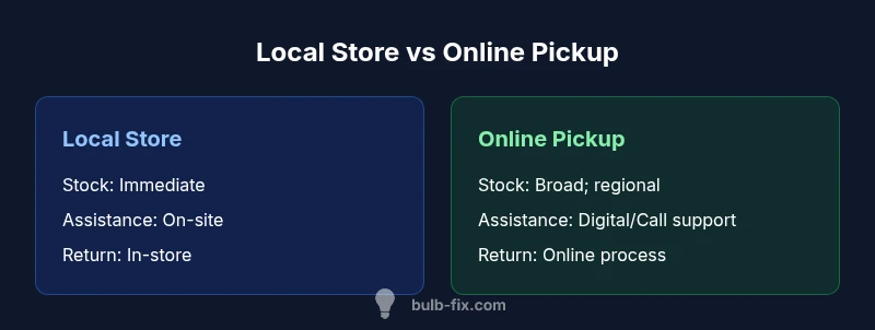 Comparison of Local Store vs Online Pickup for bulbs and batteries