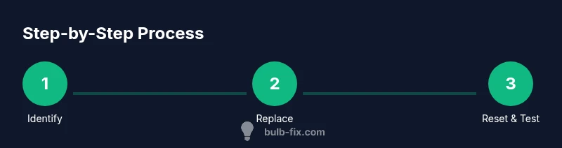 Infographic showing three steps to turn off a bulb warning light