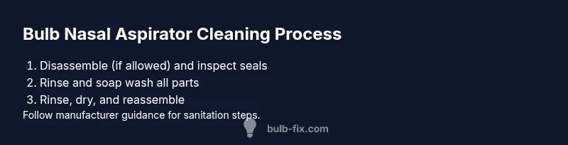 Infographic: Clean nasal aspirator process