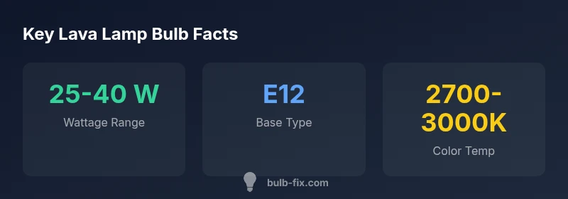 Infographic showing lava lamp bulb size specs