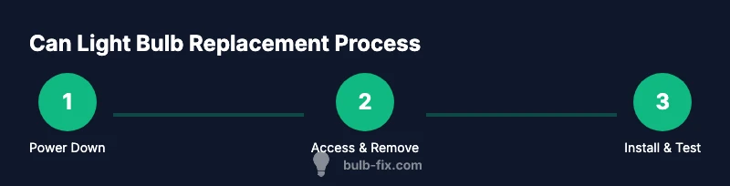 Tailwind infographic showing a 3-step process for replacing a can light bulb