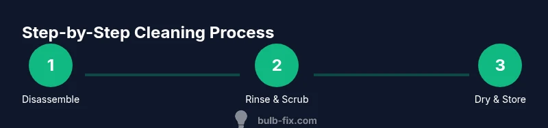 Process infographic showing steps to clean an enema bulb