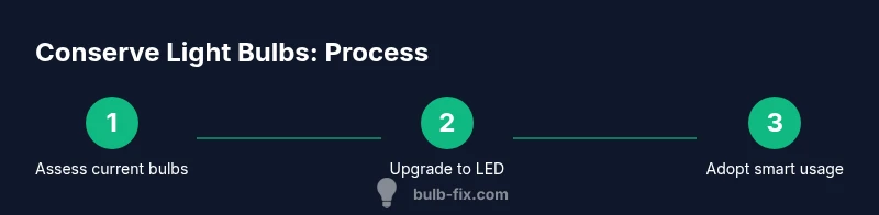Three-step process to conserve light bulbs at home