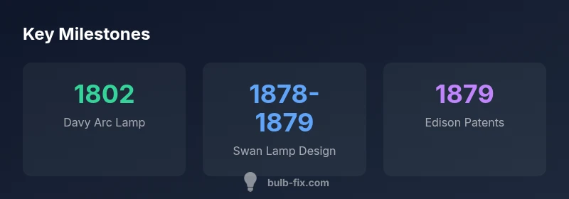 Infographic timeline of pre-Edison bulb milestones