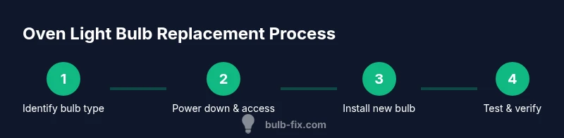 Step-by-step process for replacing a Frigidaire oven light bulb