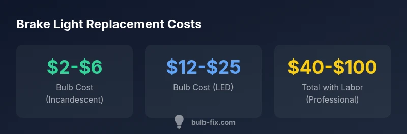 Brake light bulb cost infographic
