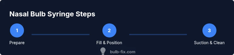 Process infographic showing nasal bulb syringe steps