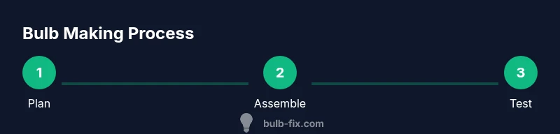 Process diagram for making hobby bulbs