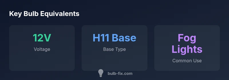 Infographic showing H11 base, voltage, and common uses