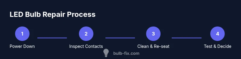 Infographic showing a 4-step process to repair LED bulbs without a multimeter