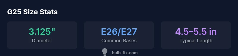 G25 globe bulb size infographic showing diameter and common bases