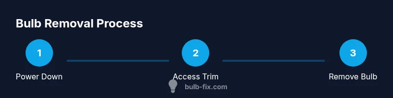 Infographic showing steps to remove a recessed lighting bulb