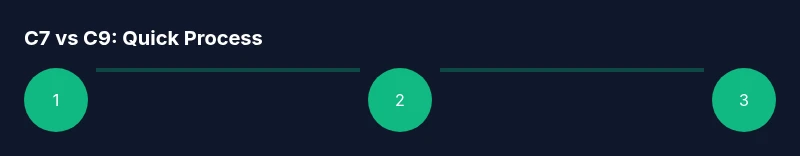 Infographic comparing C7 and C9 bulbs