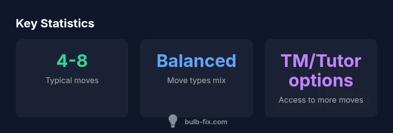 Infographic showing Bulbasaur move categories and strategies