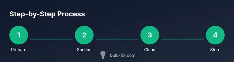 Process flow for using a bulb syringe safely