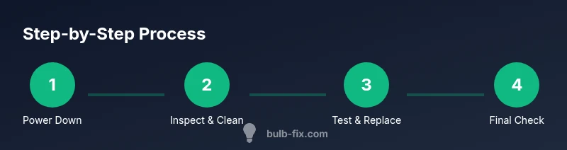 Process diagram showing steps to fix a bulb socket