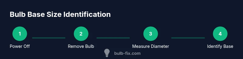 Process diagram for identifying bulb base size