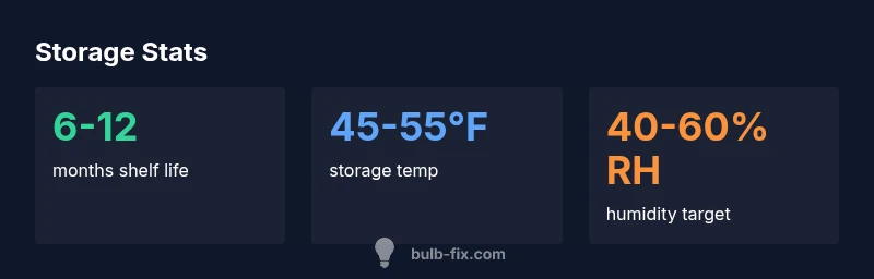 Infographic showing bulb storage statistics