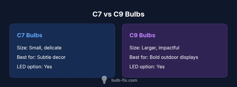 Comparison infographic showing C7 vs C9 bulbs