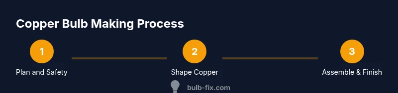 Process diagram for copper bulb making