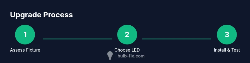 Process: Upgrading to 100W LED from 55W bulb