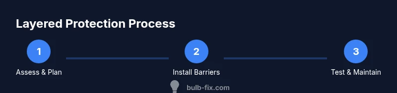 Process illustration of layered protection for bulbs against squirrels