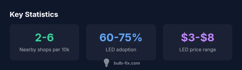 Bulb shopping statistics 2026