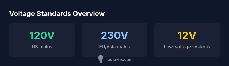 Infographic showing voltage standards for bulbs by region