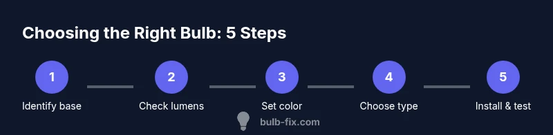 Process flow to choose the right bulb