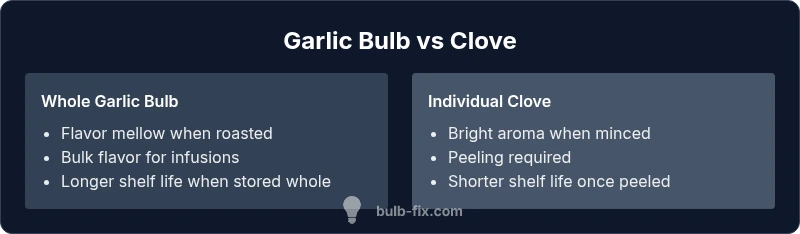 Garlic bulb vs clove infographic