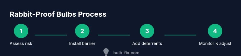 Process diagram showing steps to rabbit-proof bulb beds